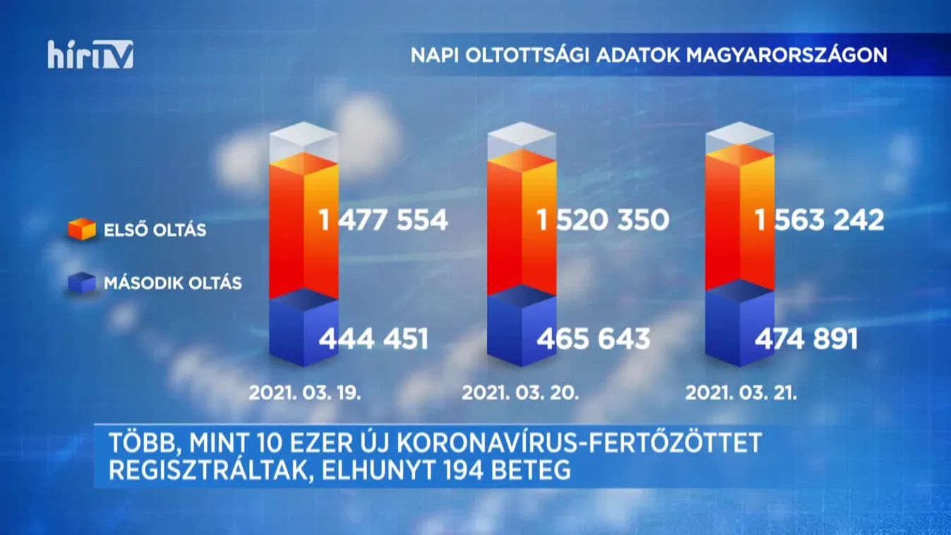 Covid percek (2021-03-21)