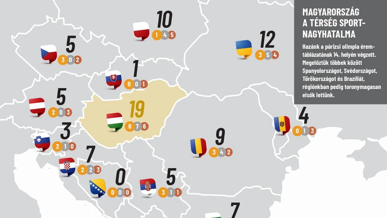 Román sajtó: Magyarország letarolta Romániát!