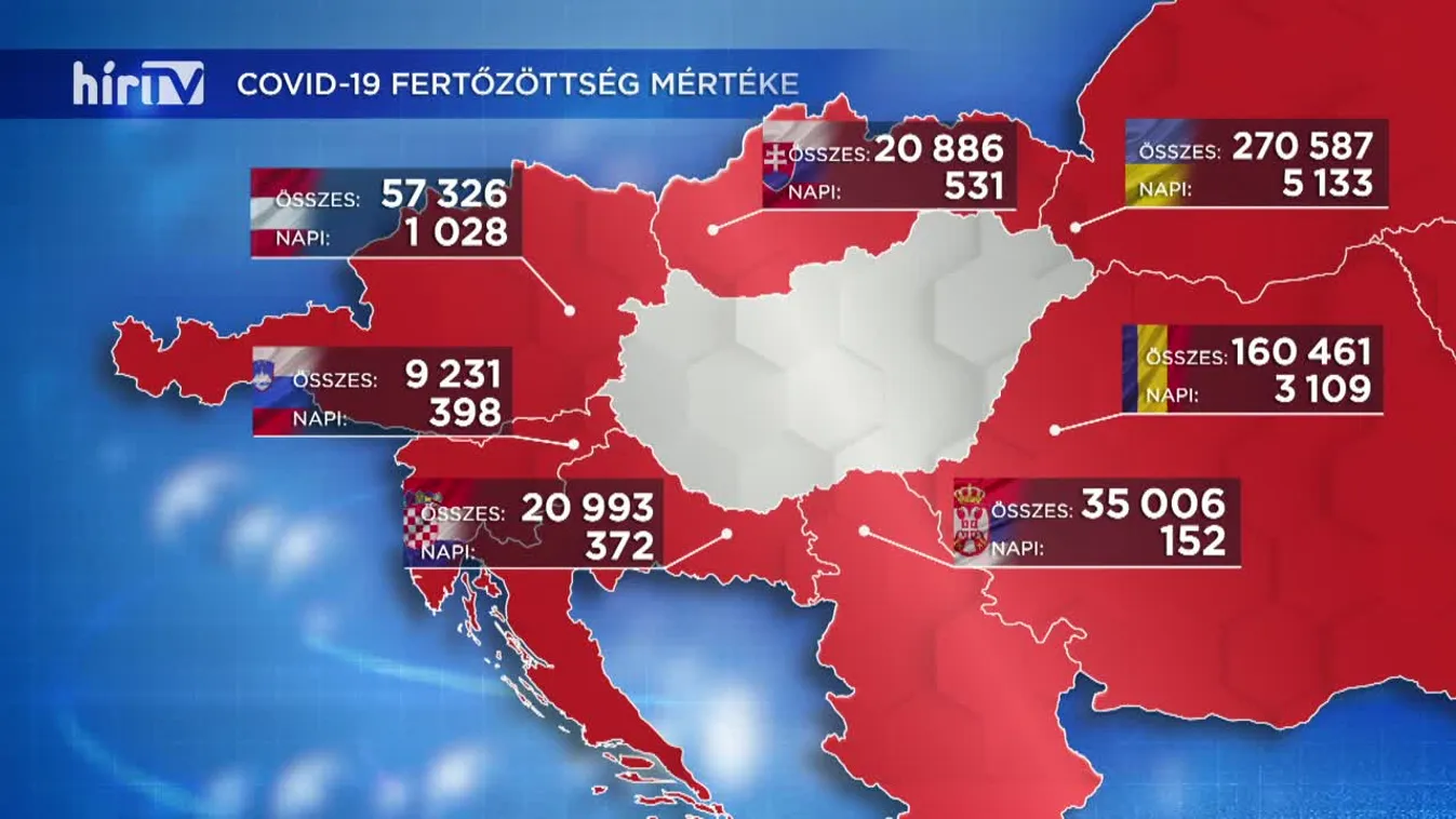 Covid percek (2020-10-13)