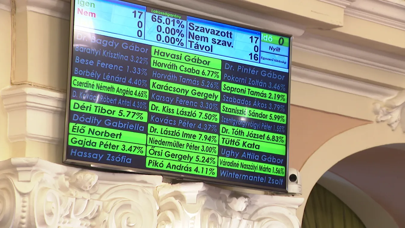 Fővárosi Közgyűlés: A lakossági egyetértés nélkül ne épülhessen akkumulátorgyár Budapesten