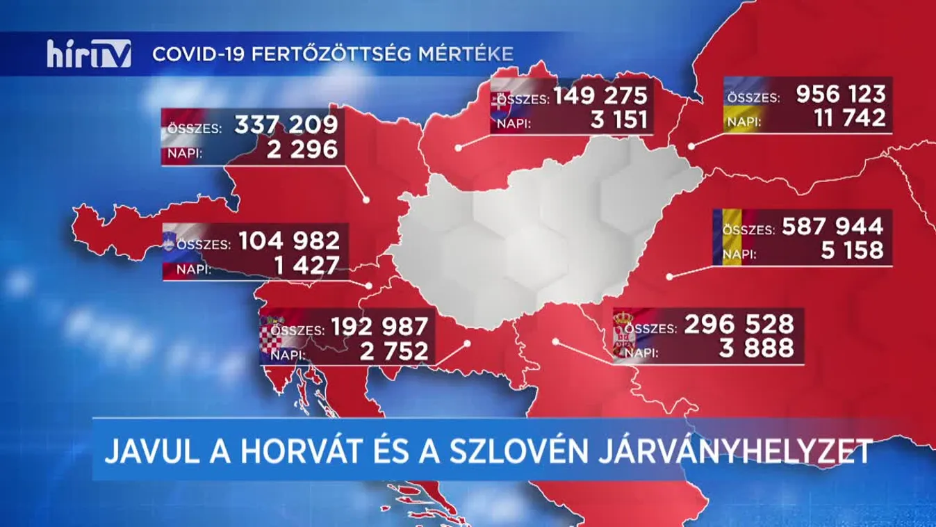 Covid percek (2020-12-20)