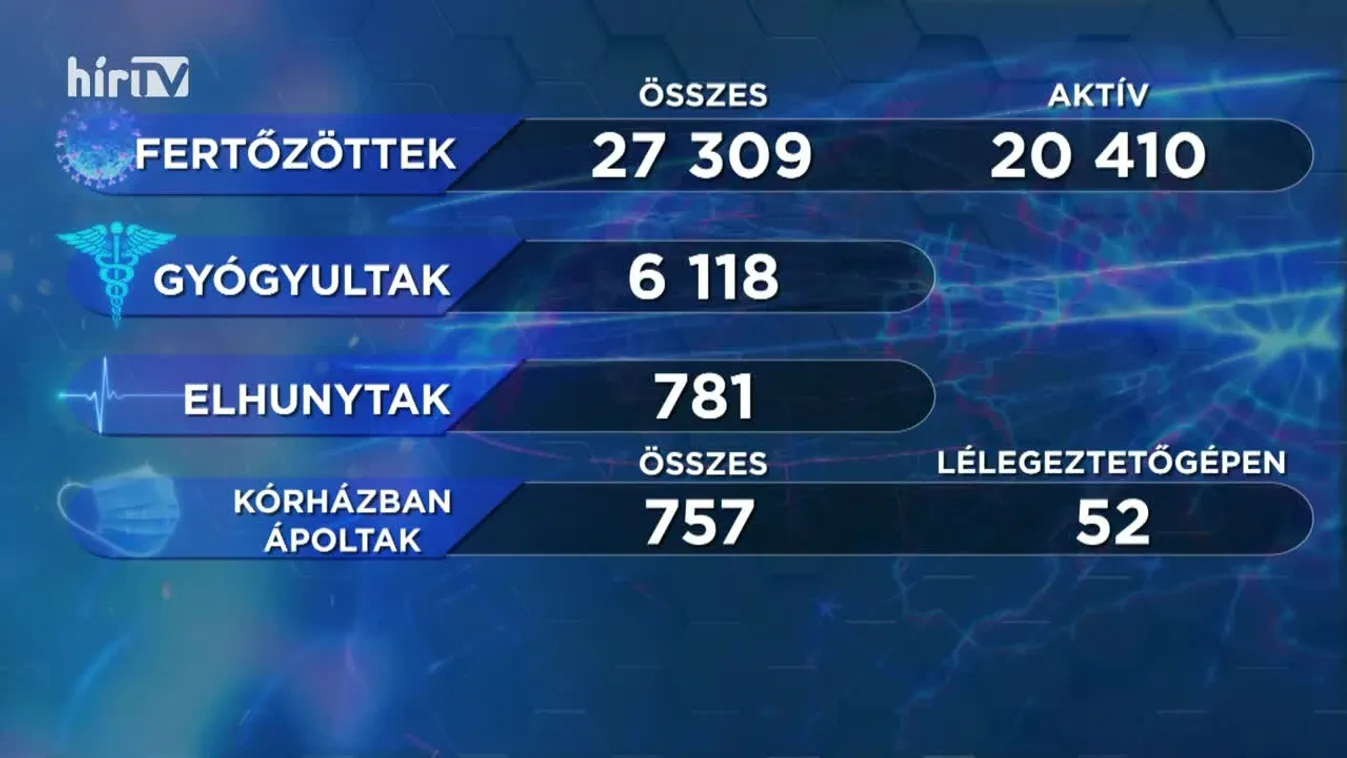 Covid percek (2020-10-01)