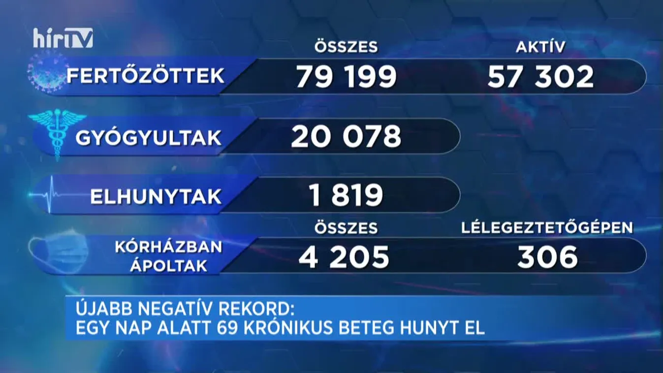 Covid percek (2020-11-01)