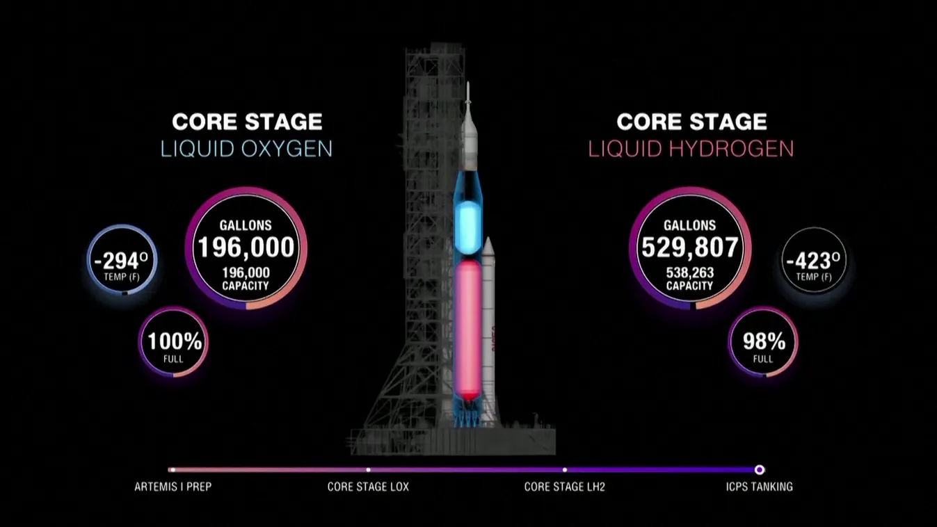Radar - Főpróbán az Artemis