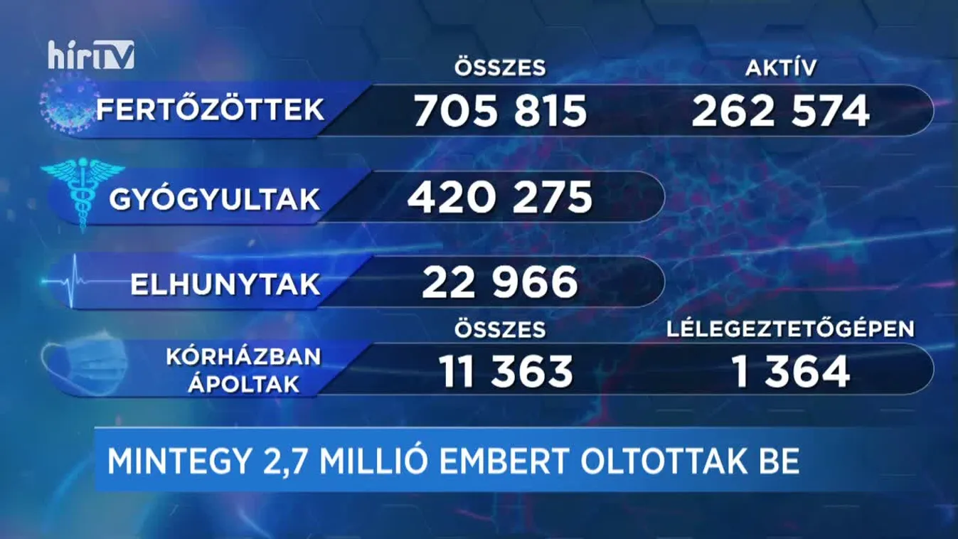 Covid percek (2021-04-09)