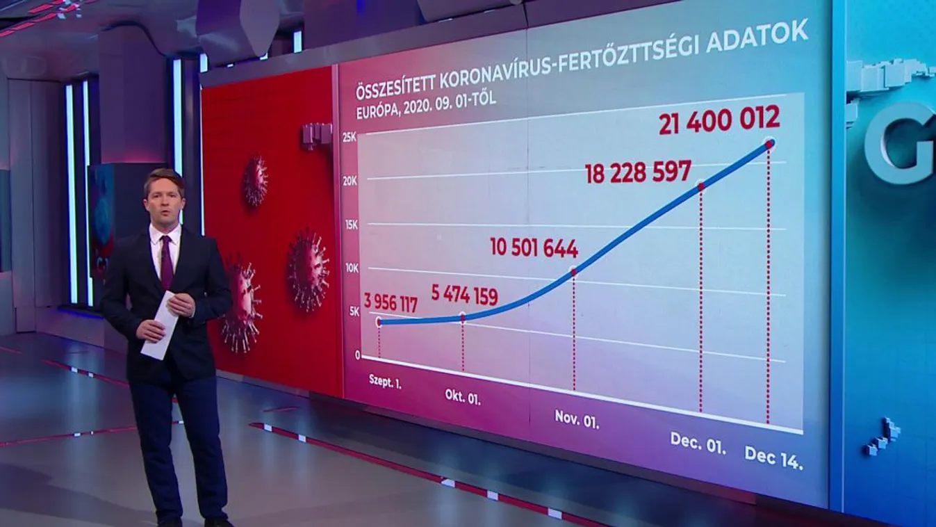 Globál: Így söpört végig a koronavírus-járvány második hulláma a világon