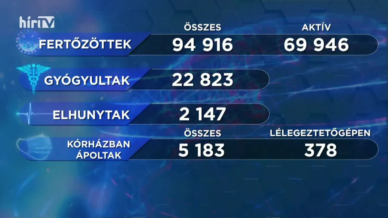 Covid percek (2020-11-05)