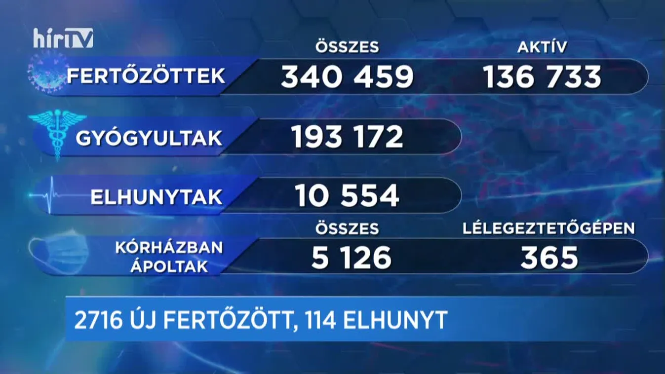Covid percek (2021-01-09)