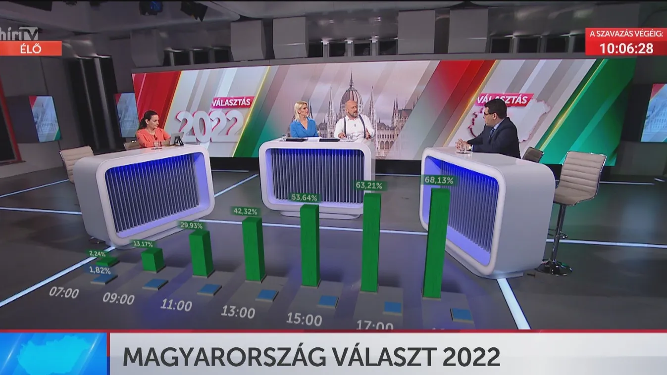 Magyarország választ 2022