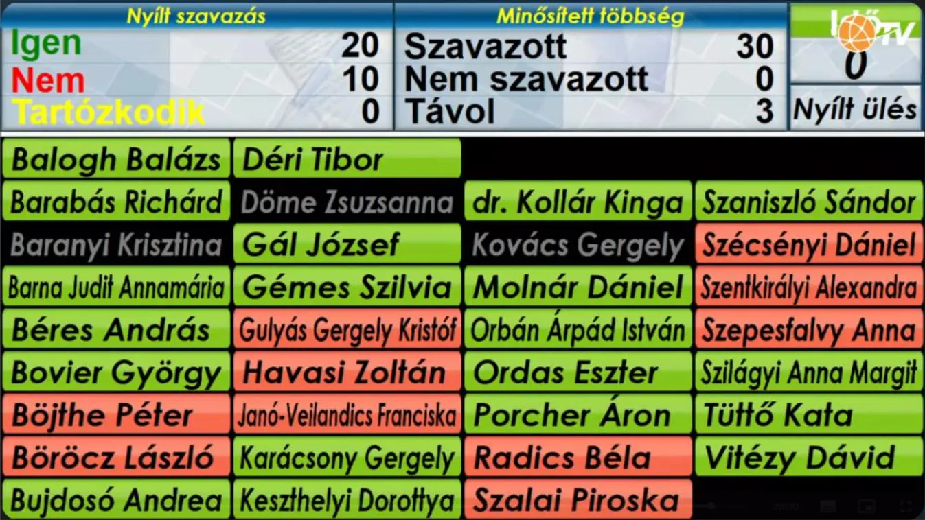 Szentkirályi Alexandra: Karácsony, a DK, a Tisza és Vitézy együtt juttatták ide a várost