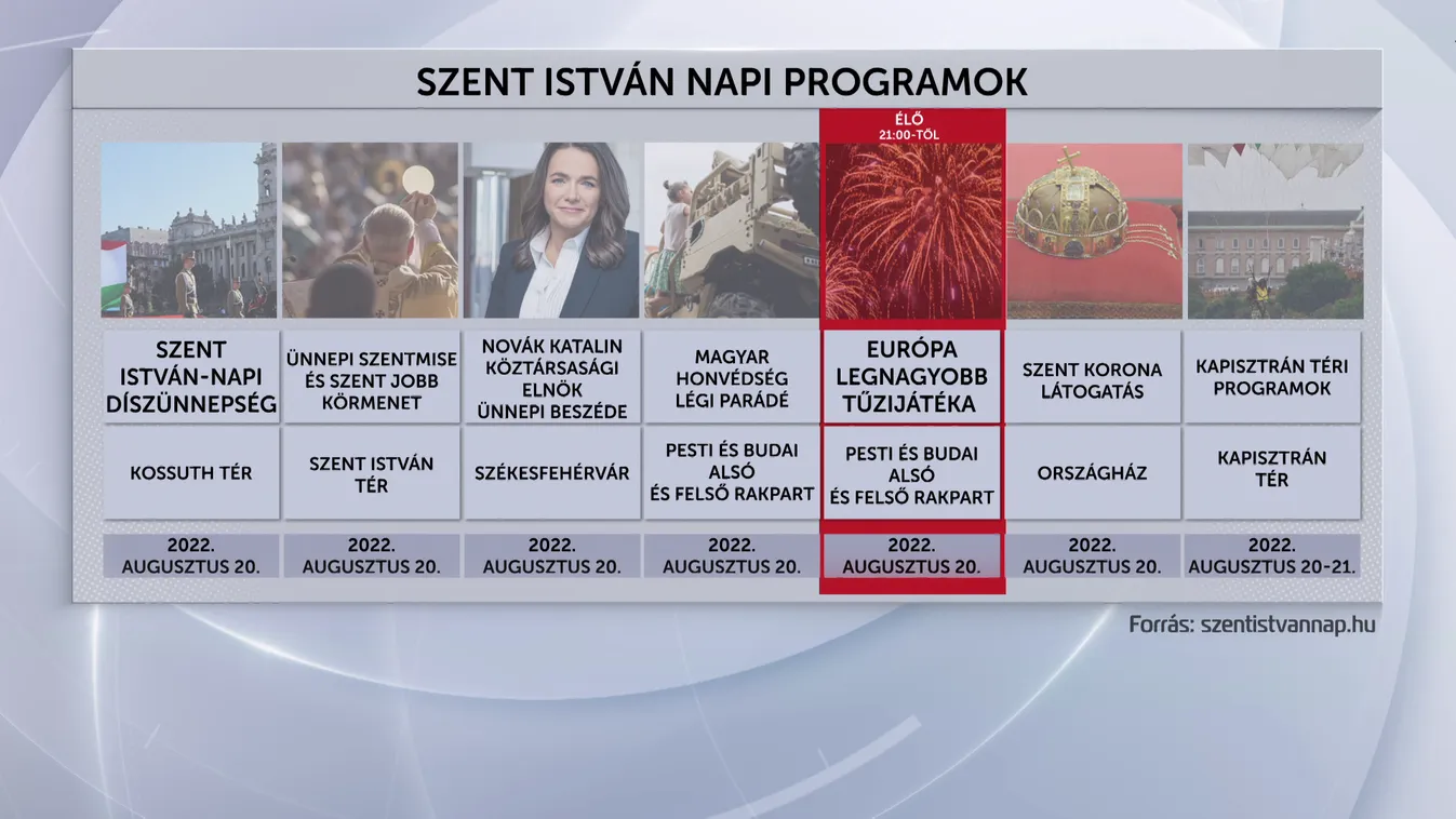 Országszerte számos program várja az érdeklődőket Magyarország születésnapján