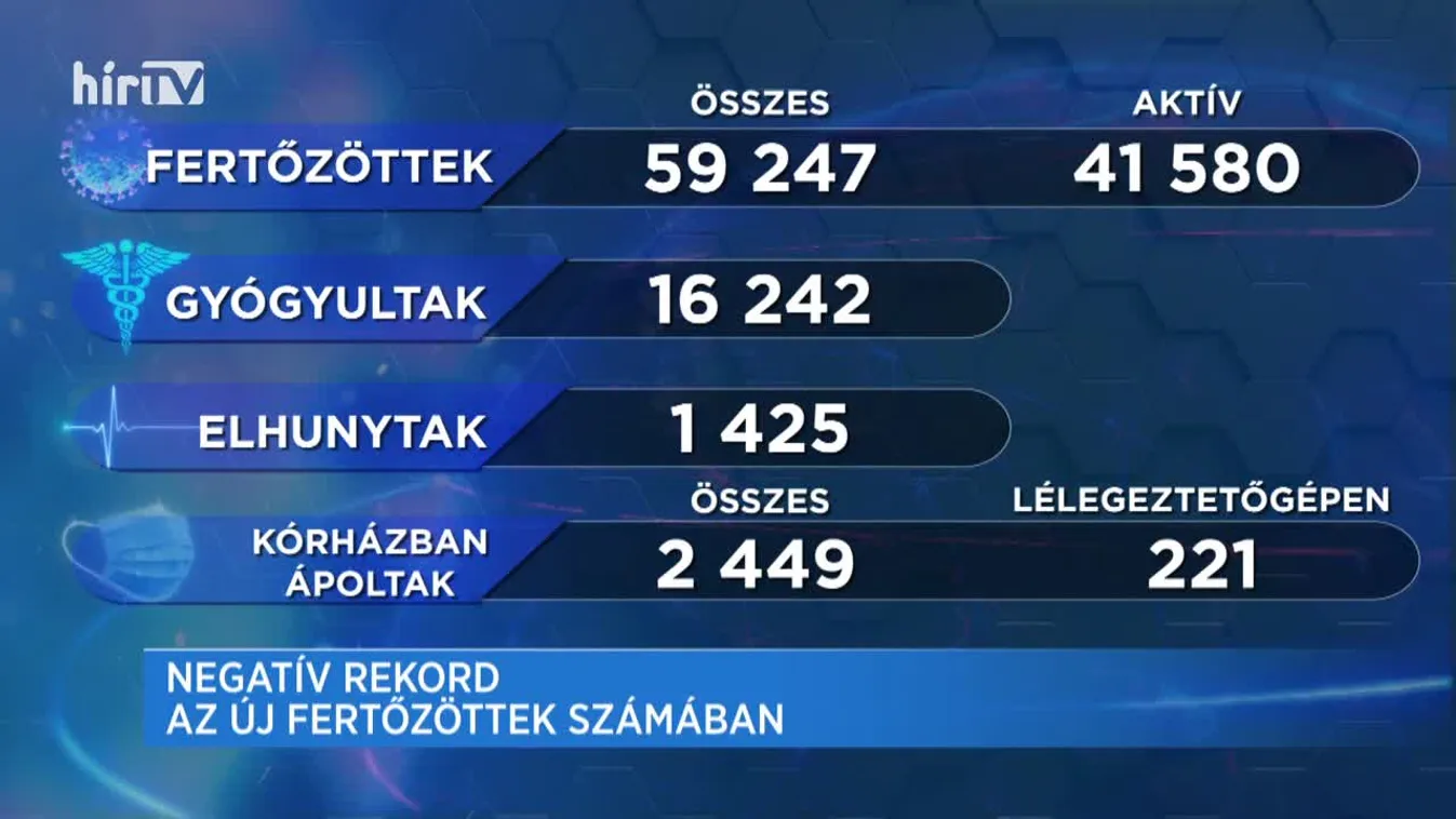 Covid percek (2020-10-25)