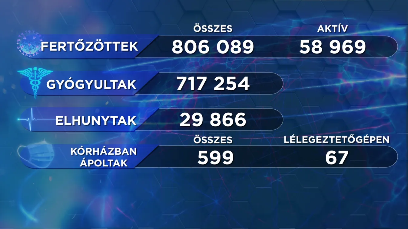 Lecsengőben a harmadik hullám