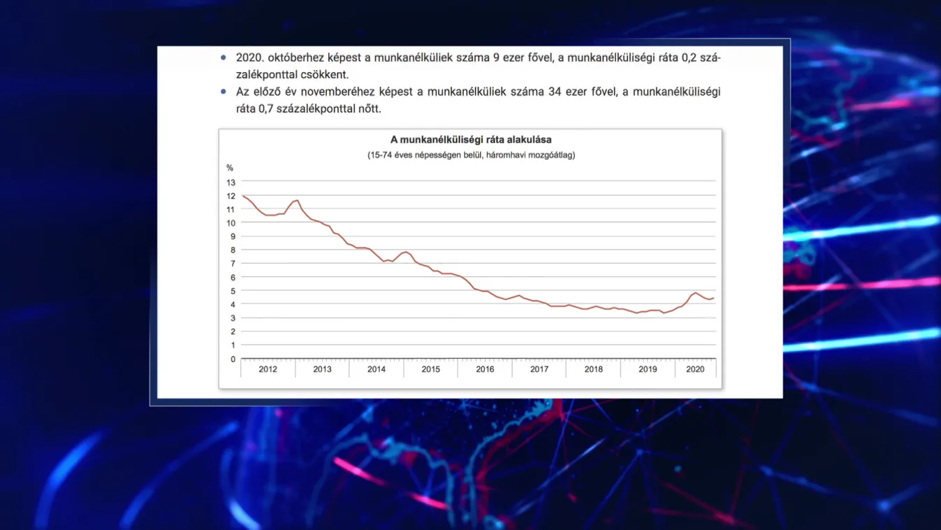 Folyamatosan növekszik a foglalkoztatottak száma