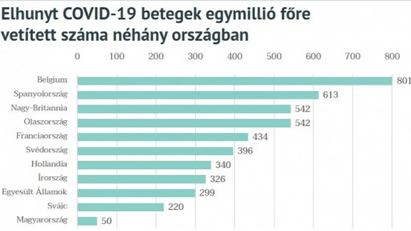 Századvég: Miért volt nagyságrendekkel sikeresebb a védekezés Magyarországon?