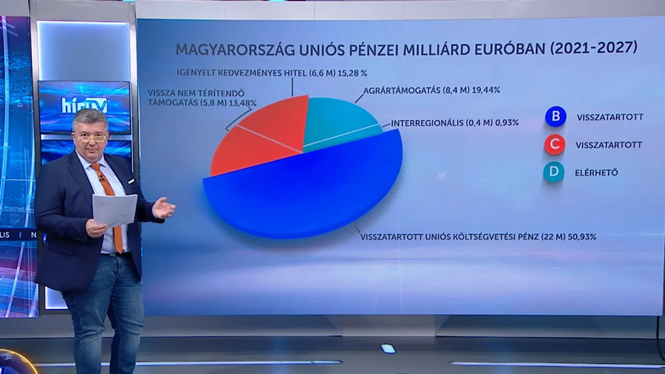 Hiába vártuk, az Európai Unió továbbra sem utalta el a hazánknak járó forrásokat + videó