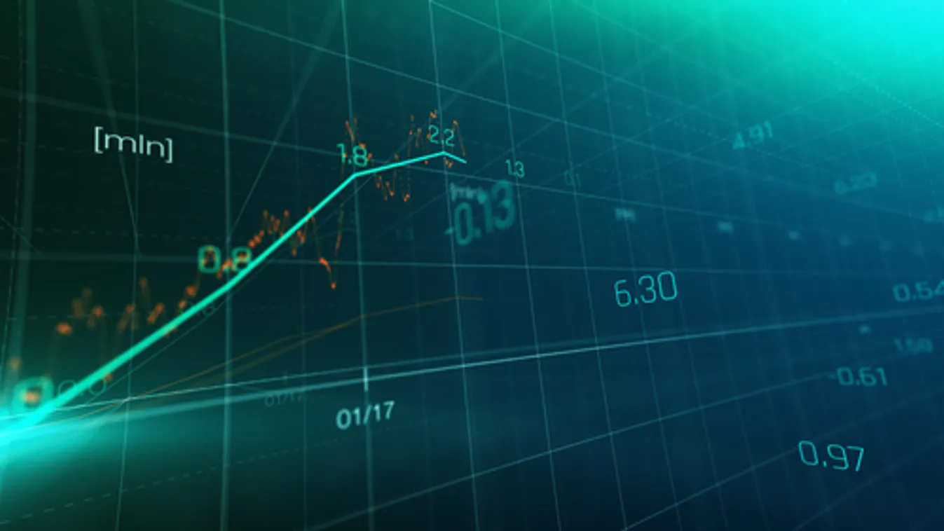 KSH: Novemberben 2,7 százalékos volt az éves infláció