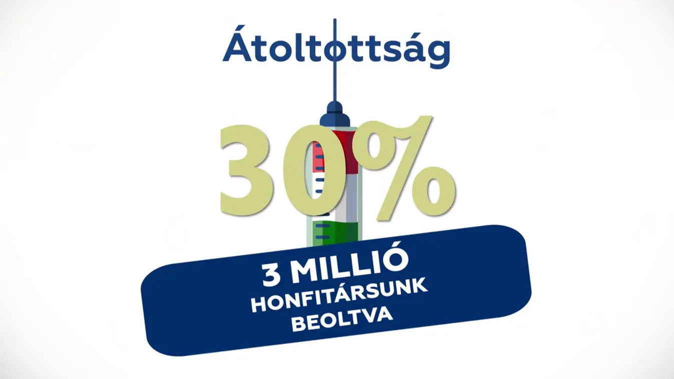 Magyarország az oltási rangsor élmezőnyében