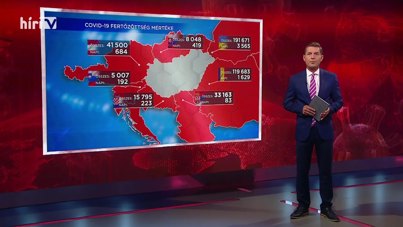 Covid percek (2020-09-25)