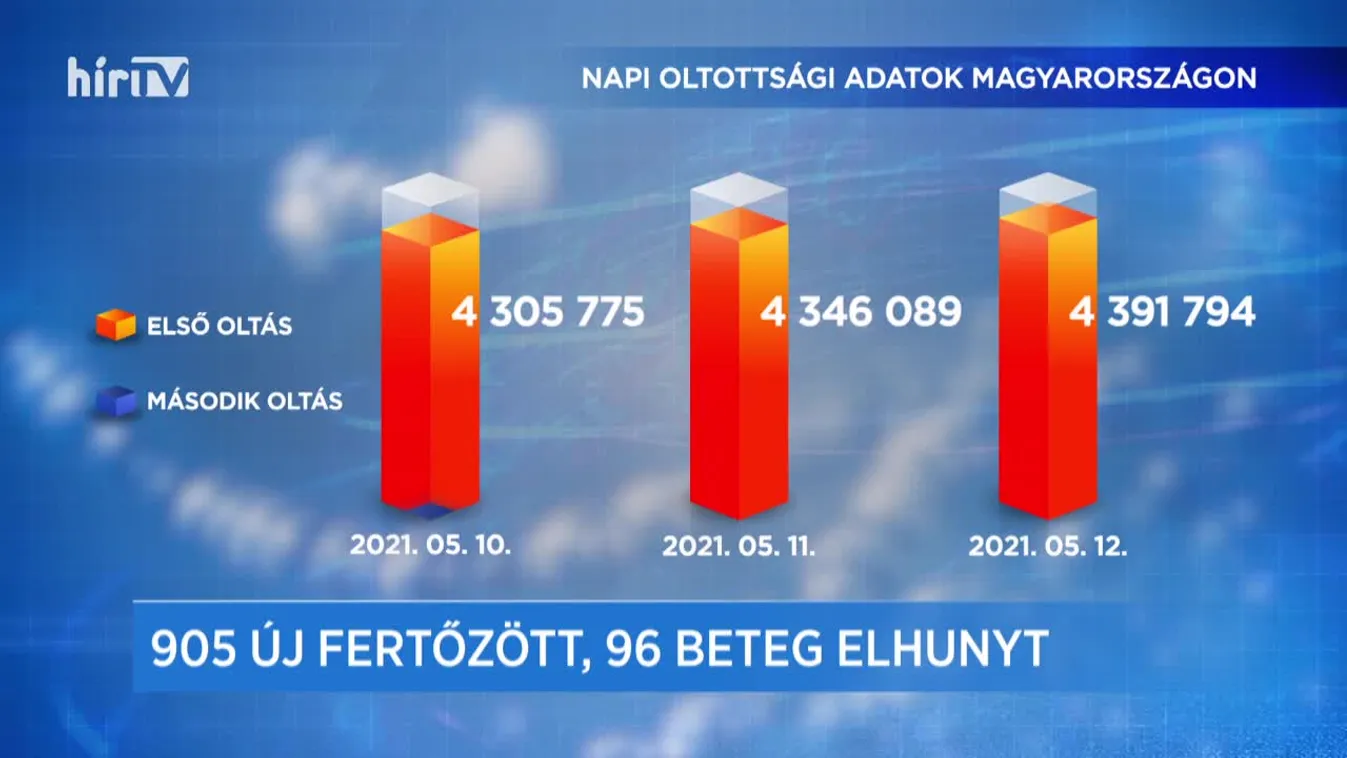 Covid percek (2021-05-12)