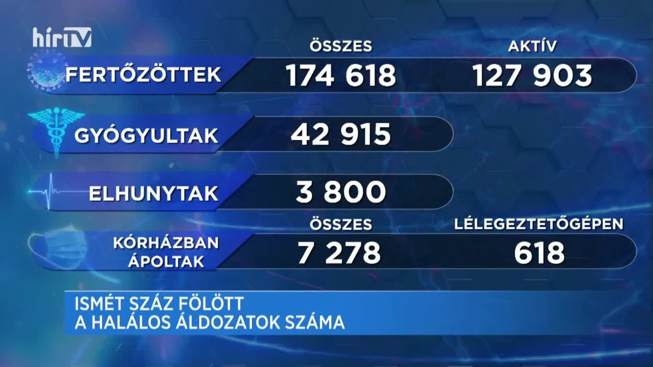 Covid percek (2020-11-22)