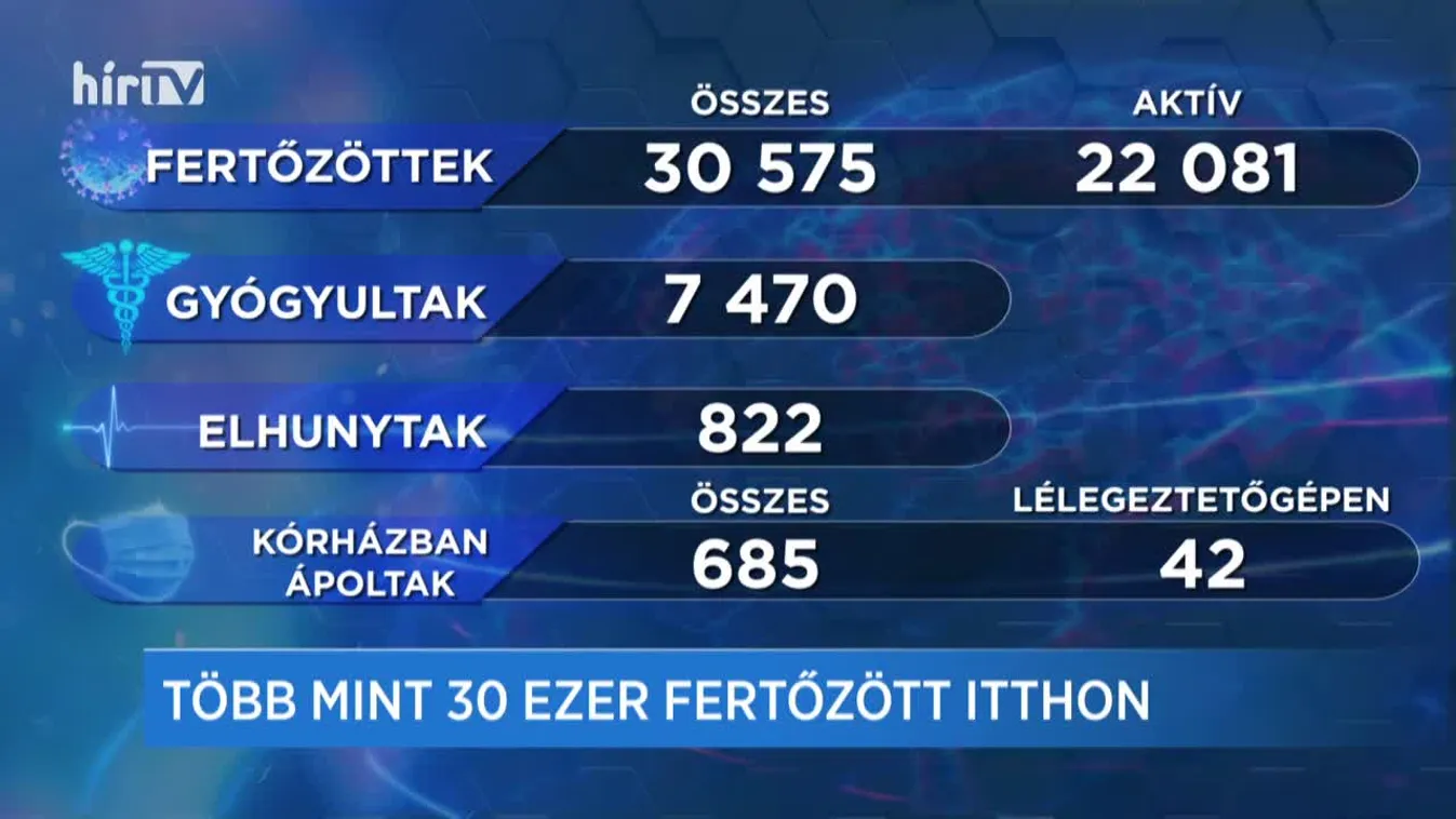 Covid percek (2020-10-04)