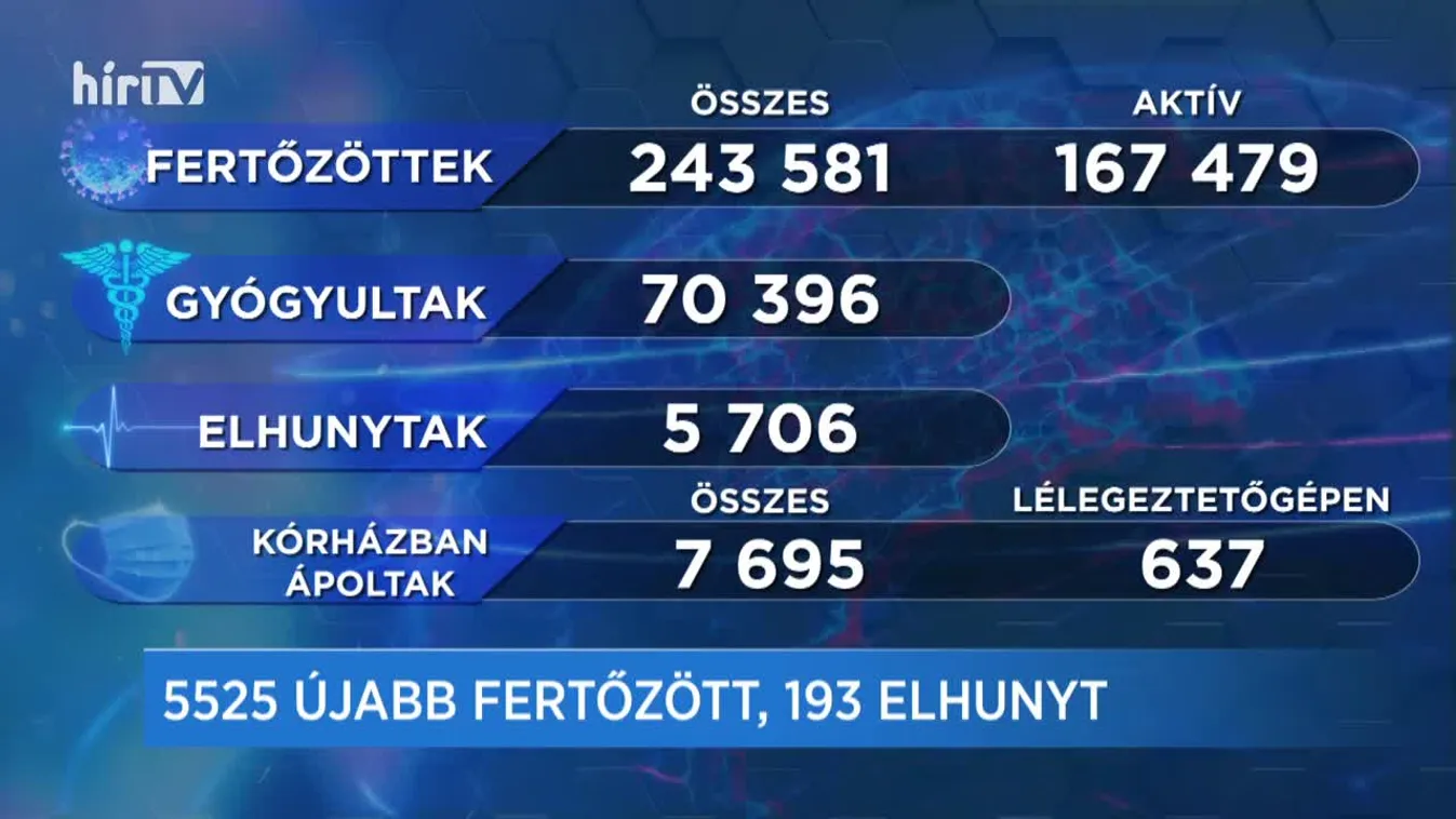 Covid percek (2020-12-05)