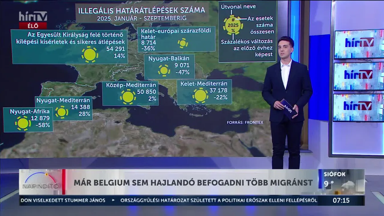 Napindító – A csökkenő tendenciák ellenére is jelentős az európába irányuló irreguláris migráció