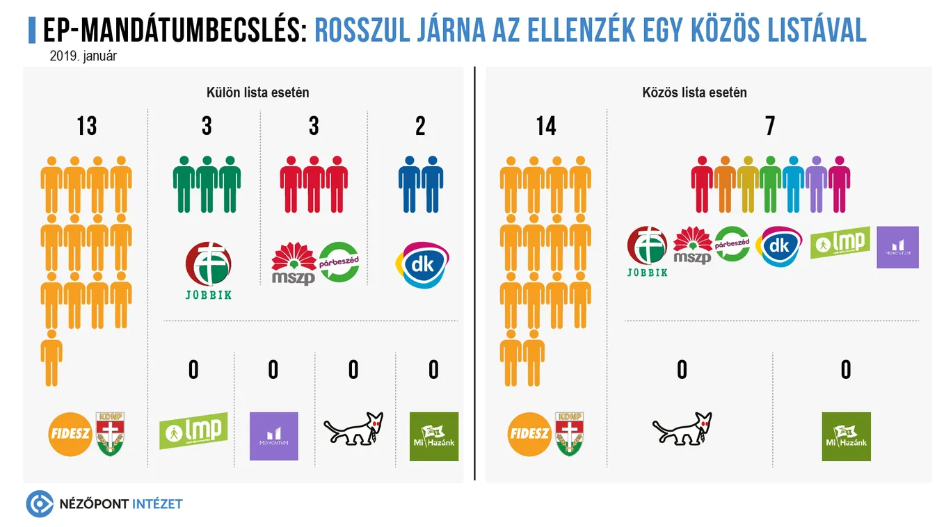 Nagyobb bukás lehet a szivárványkoalíció