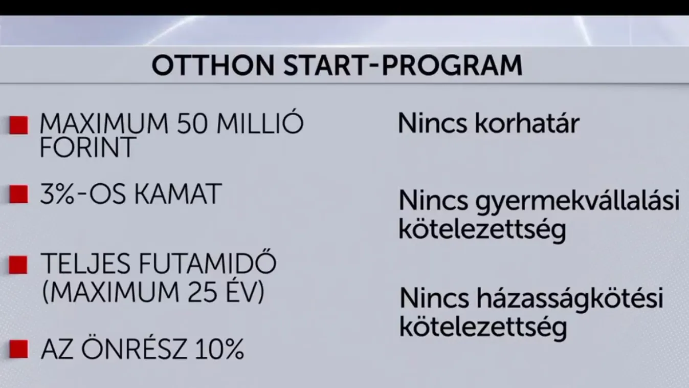 Háromszázalékos kedvezményes hitel jár majd az első lakásra vagy házra  + videó