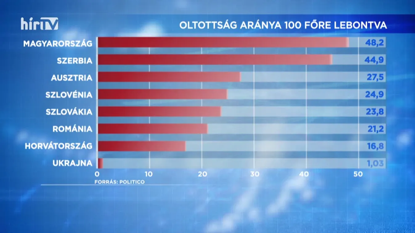 Covid percek (2021-04-20)