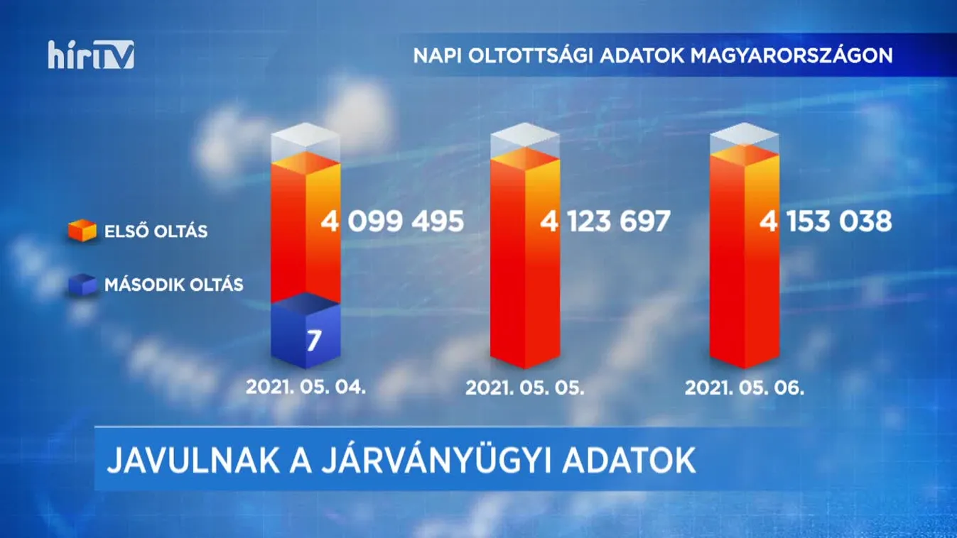 Covid percek (2021-05-06)