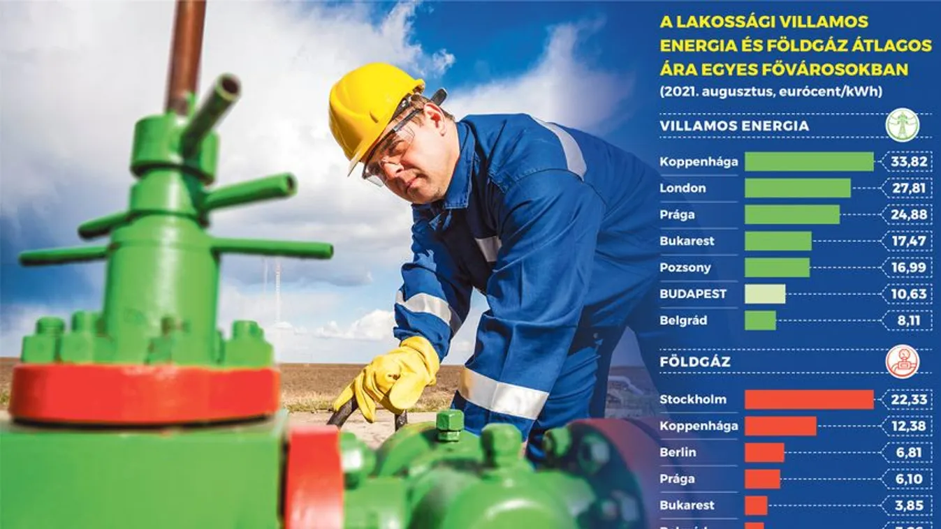 Rezsikáosz Európában, Brüsszel hárítja a felelősséget