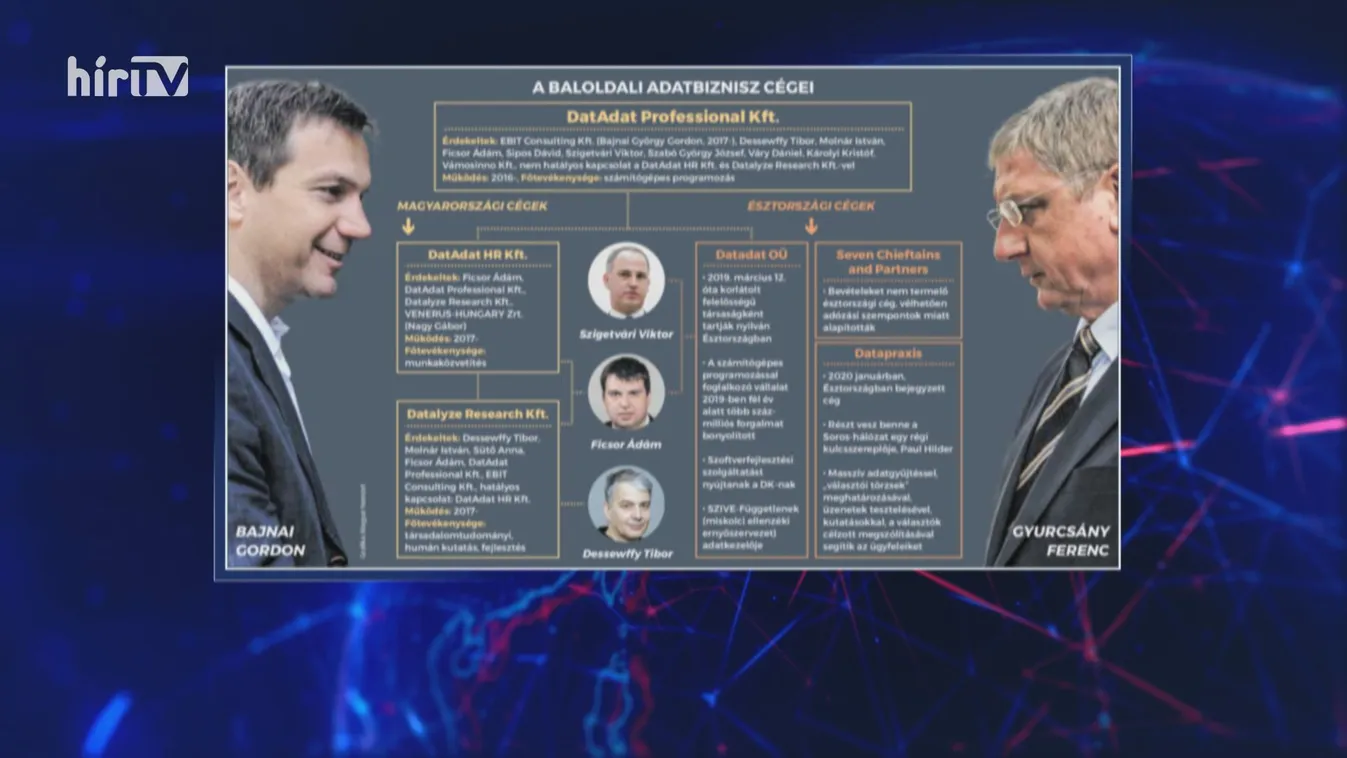 Álkérdésekkel gyűjt adatokat a baloldali portál