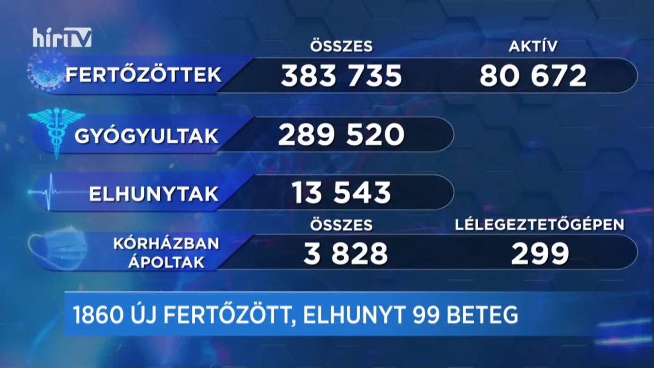 Covid percek (2021-02-12)