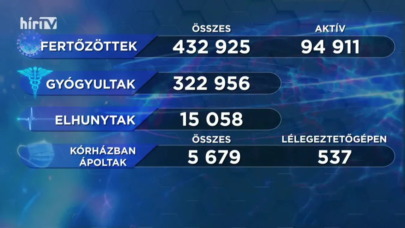 Covid percek (2021-03-01)
