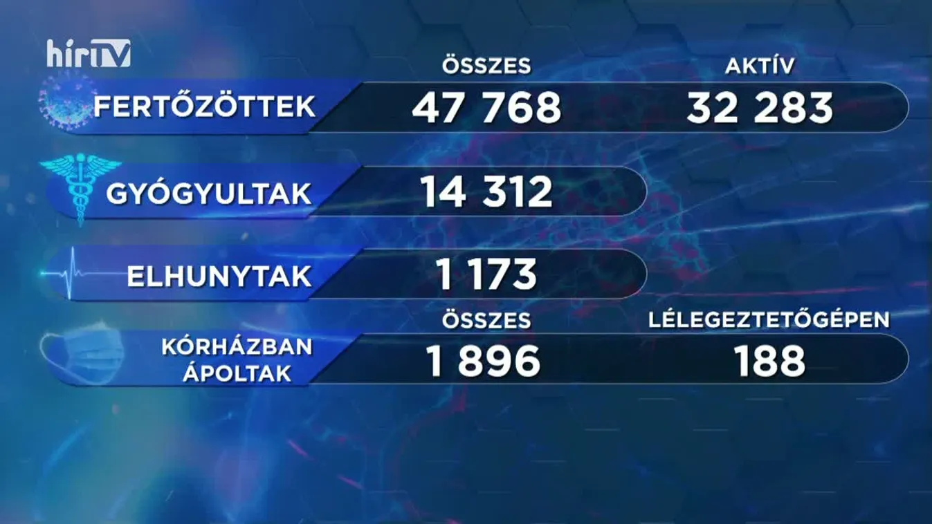 Covid percek (2020-10-19)