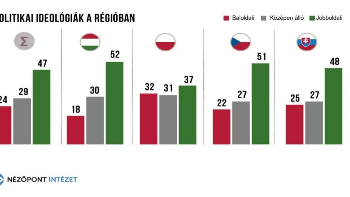Nézőpont Intézet: A visegrádi identitásról