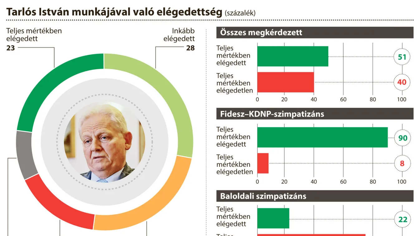 Folytassa, Tarlós! – üzenik a fővárosiak