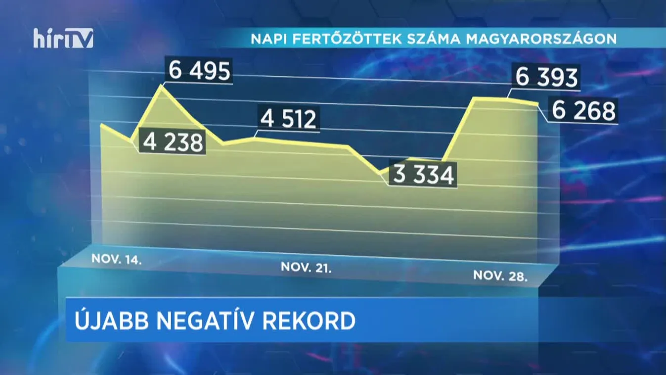 Covid percek (2020-11-27)