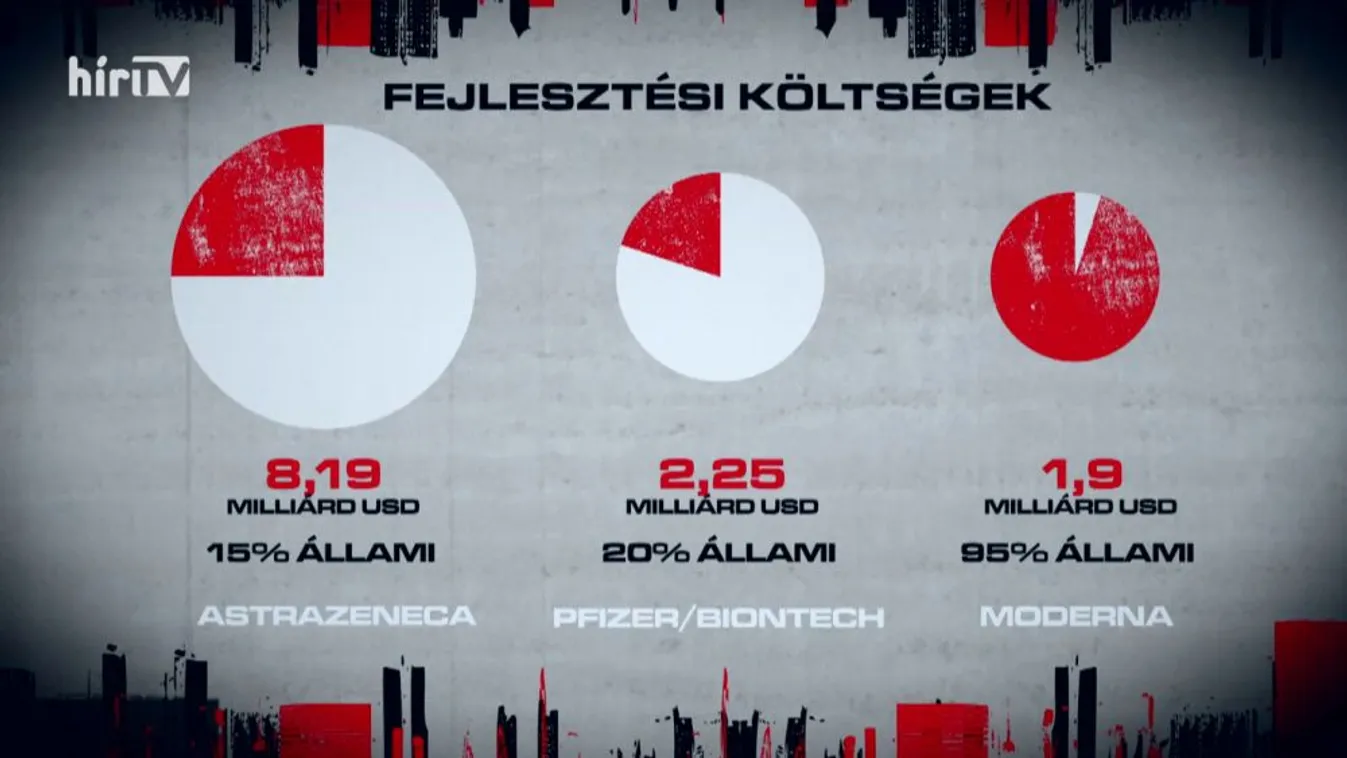 Informátor: Irgalmatlan mennyiségű pénzről is szól a vakcina körüli felhajtás