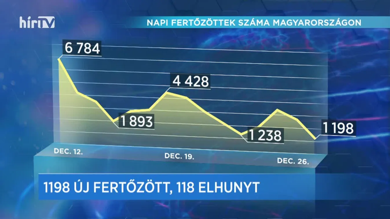 Covid percek (2020-12-26)