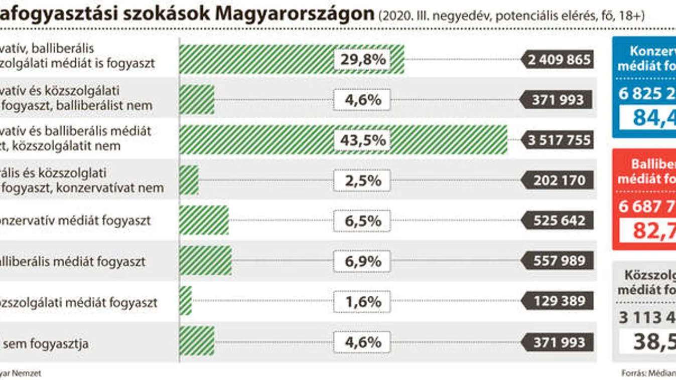 Tíz pontban a magyar médiáról