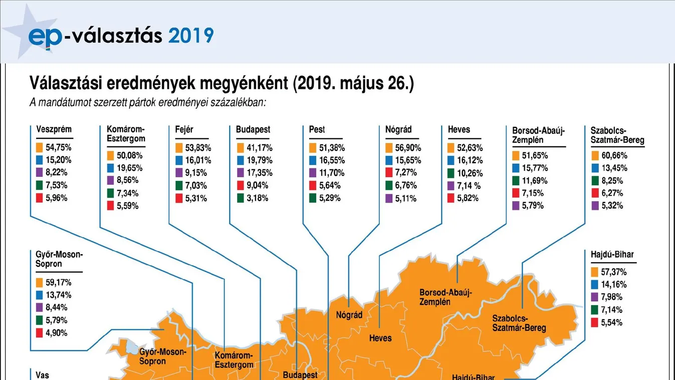 Elsöprő Fidesz-győzelem, átrendeződő ellenzék