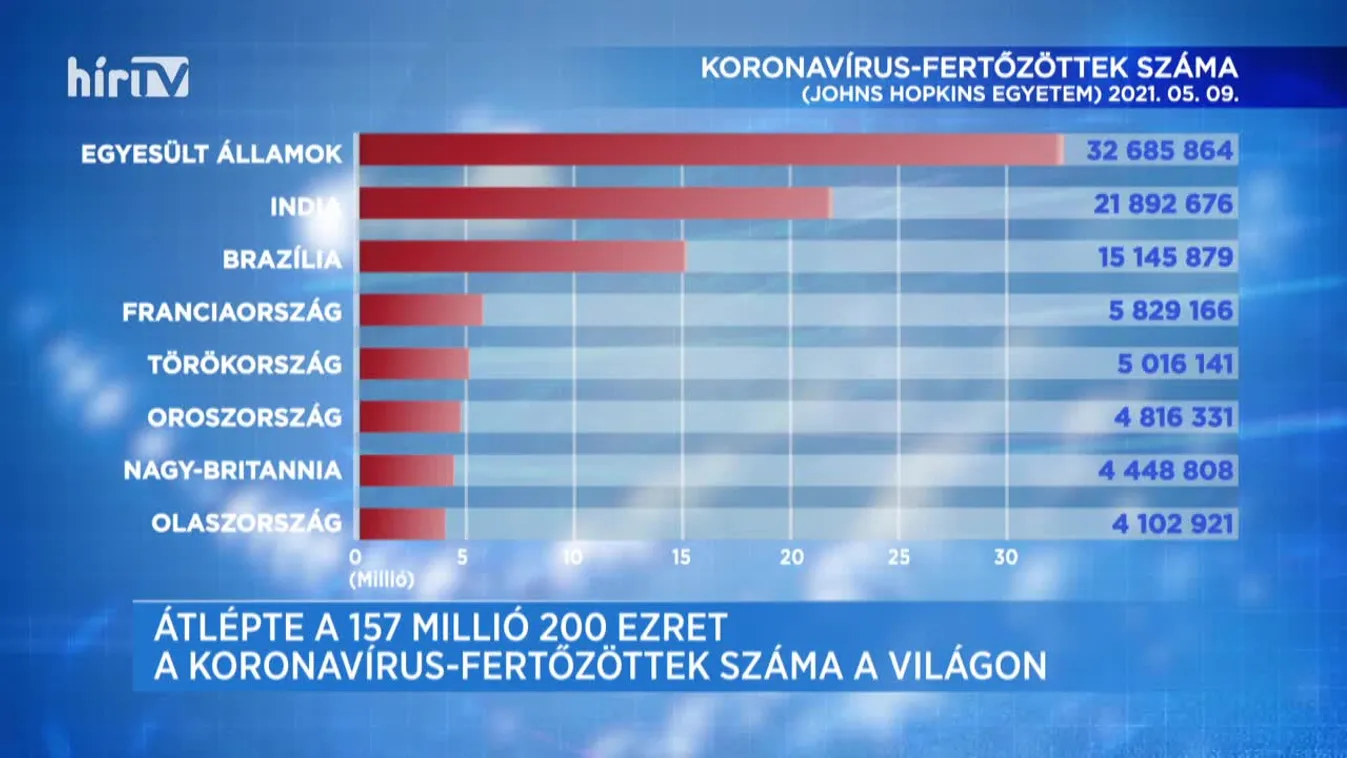 Covid percek (2021-05-09)