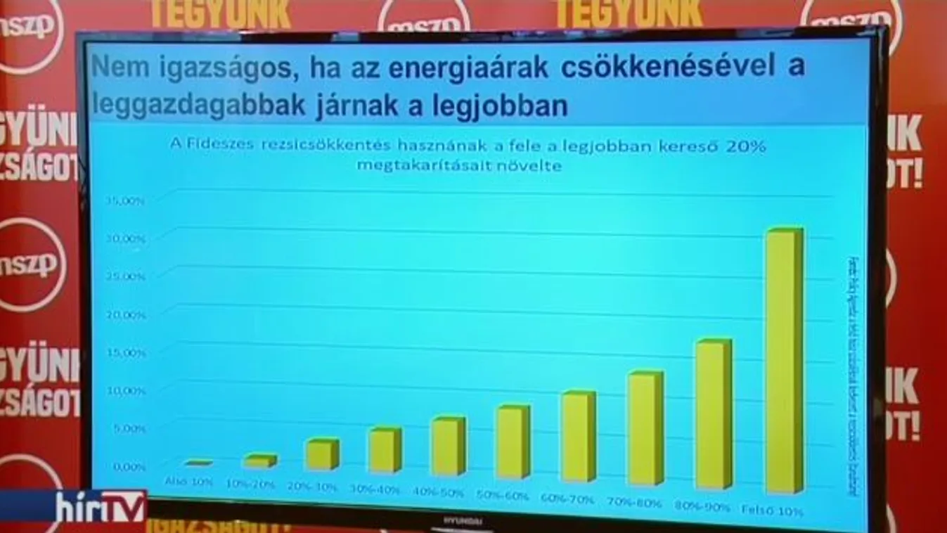 Nem csökken a gáz lakossági ára