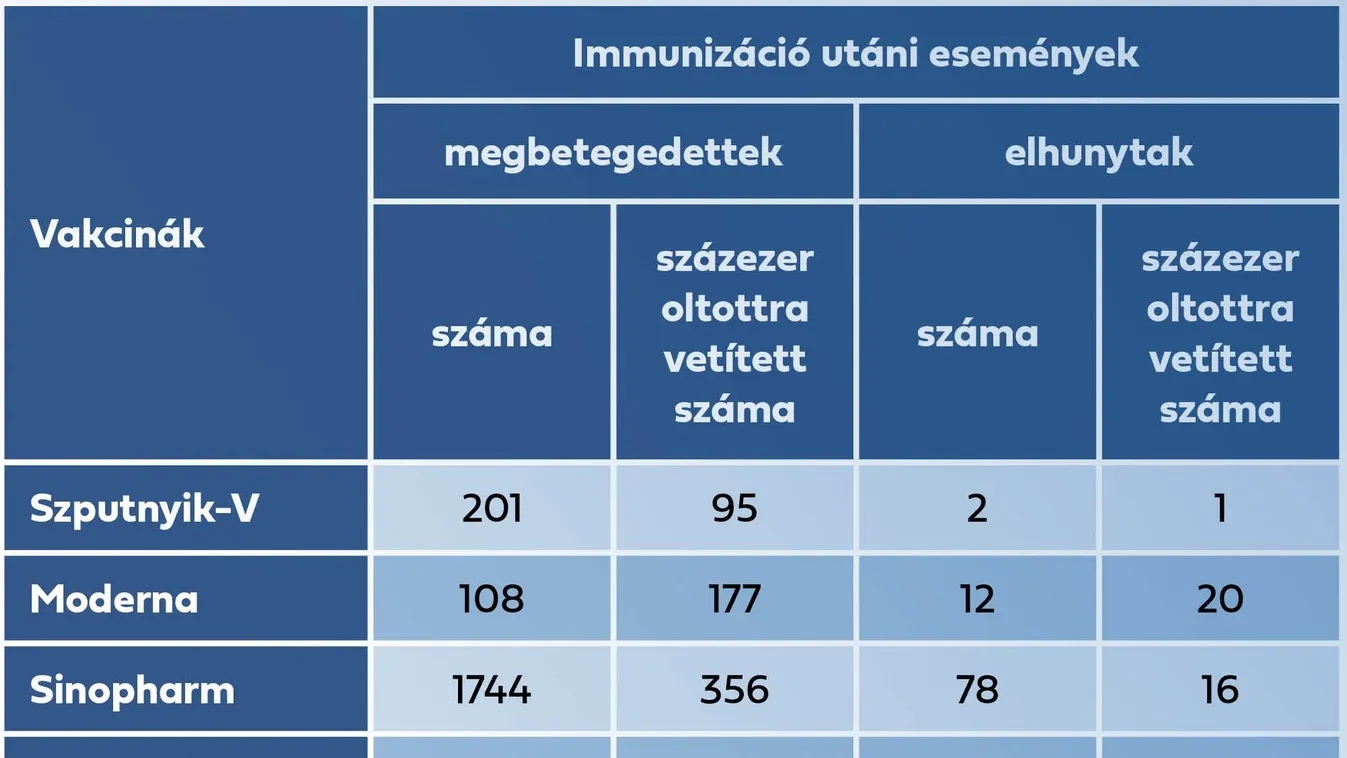 A kínai vakcina hatásosabb, mint a Pfizer?