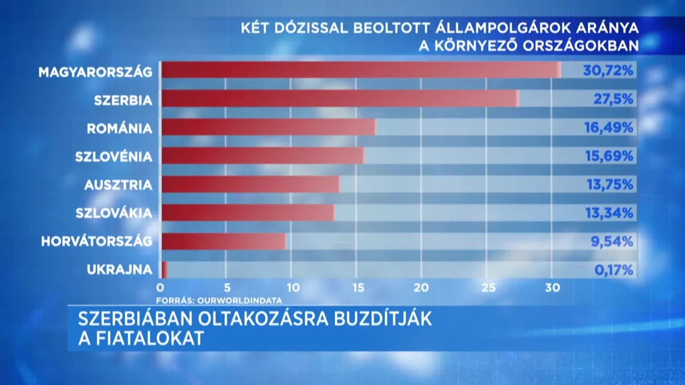 Covid percek (2021-05-23)