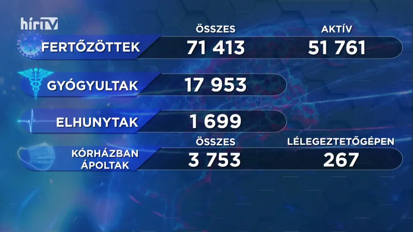 Covid percek (2020-10-30)