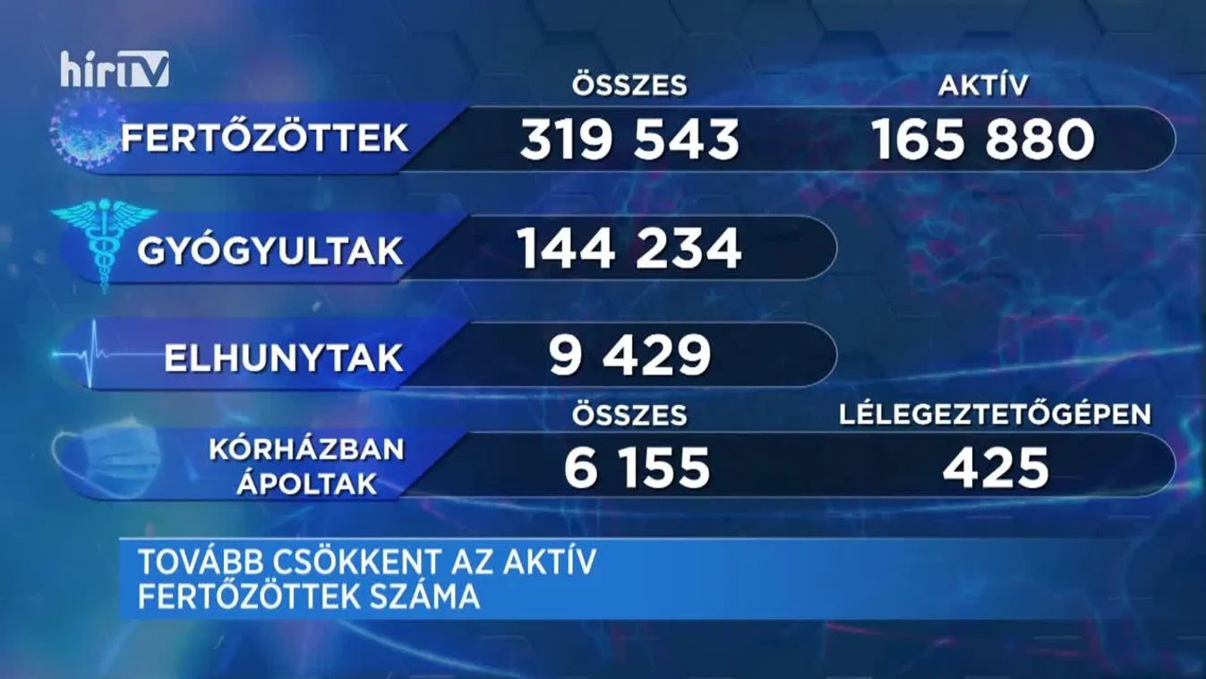 Covid percek (2020-12-30)